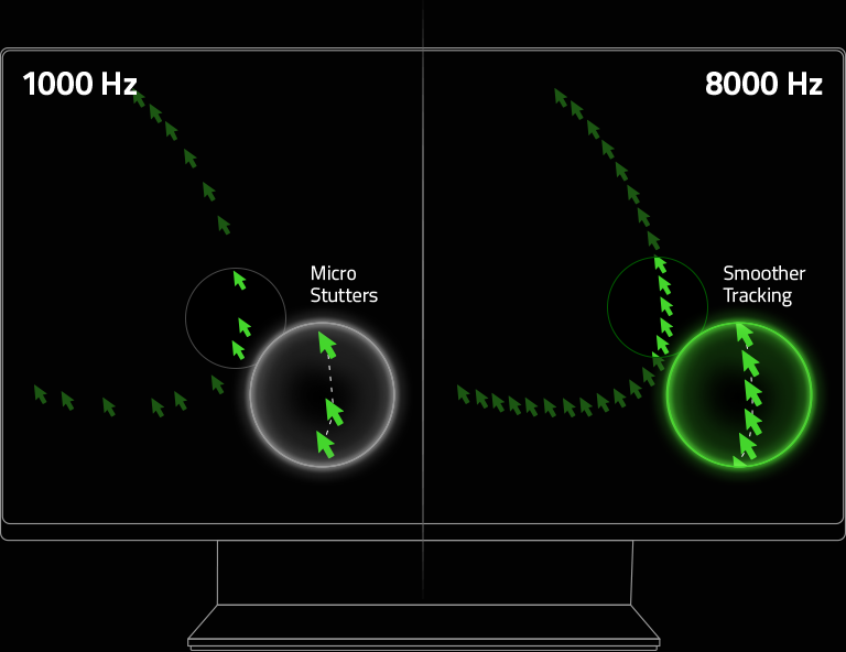 screen comparison