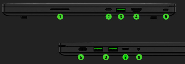 Advanced Model with ports indicated as 1, 2, 3, 4, 5, 6, 7, 9