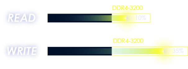 GS76 Raider DDR4