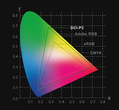 Image de la technologie DCI-P3