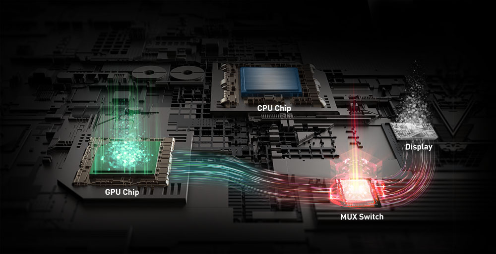 GPU